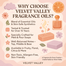 Milk & Honey Fragrance Oils